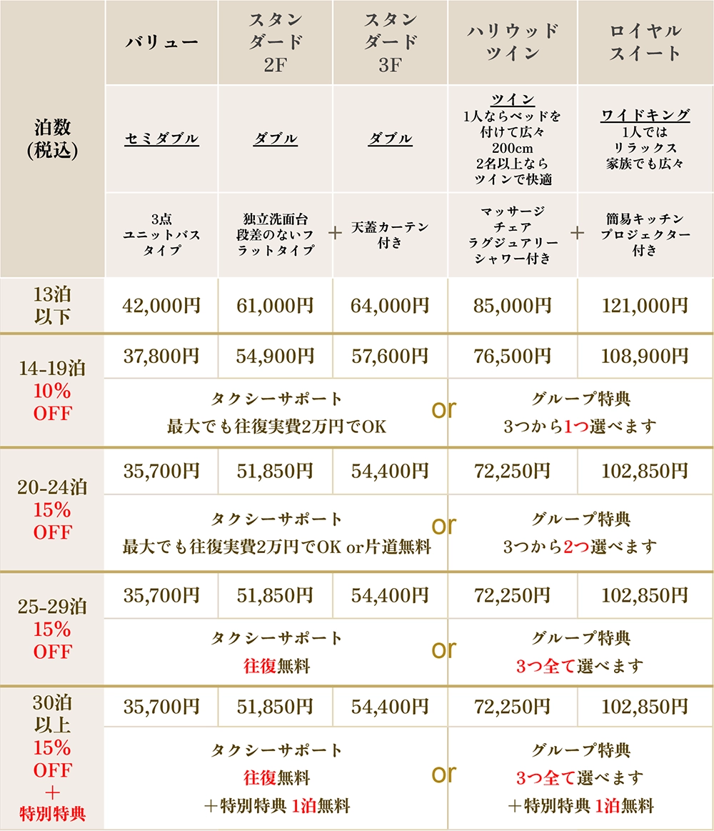 ファーストステイプラン料金表